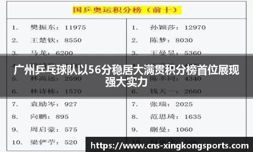 广州乒乓球队以56分稳居大满贯积分榜首位展现强大实力